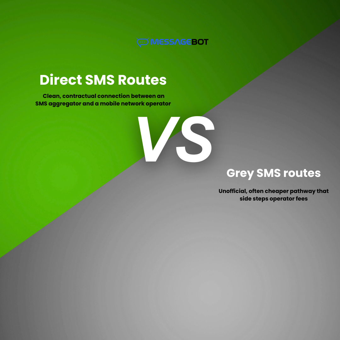Direct vs Grey Route SMS in India (2026): What It Means for Your Delivery Rate