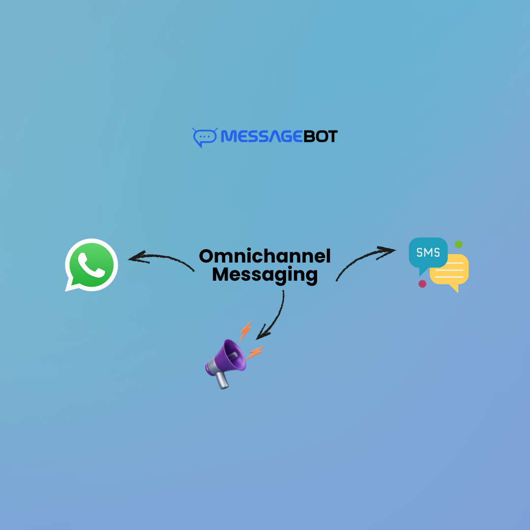 Omnichannel Messaging in India (2026): SMS, WhatsApp & Voice Working Together