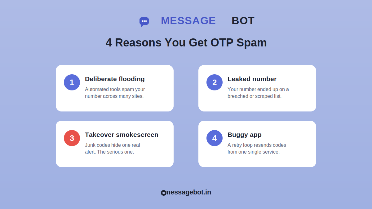 Four common causes of getting hundreds of OTP messages Four common causes of getting hundreds of OTP messages