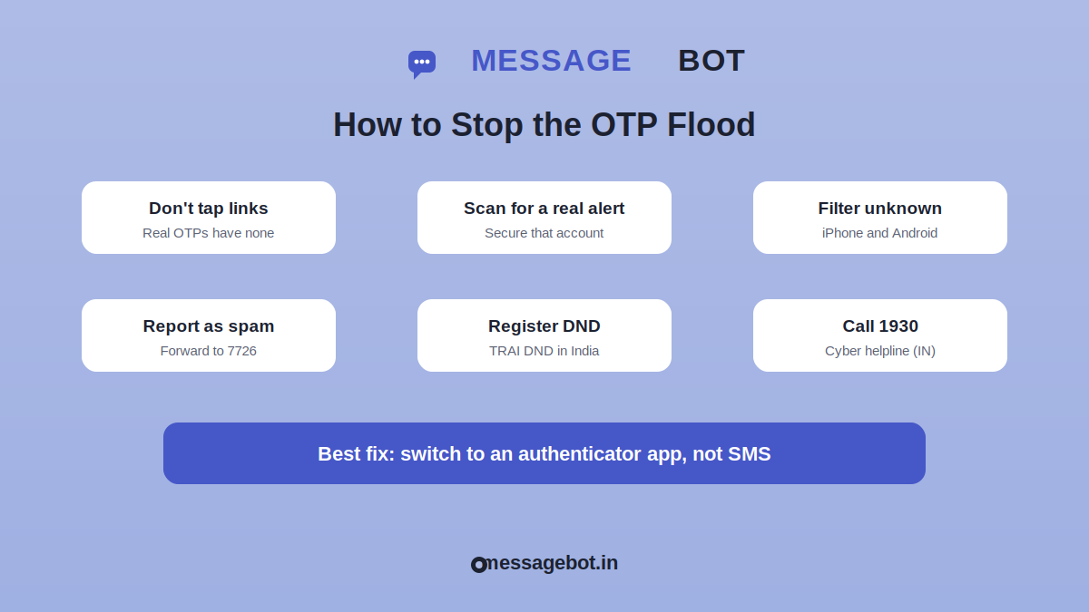 Step-by-step ways to stop OTP spam including DND and authenticator apps Step-by-step ways to stop OTP spam including DND and authenticator apps