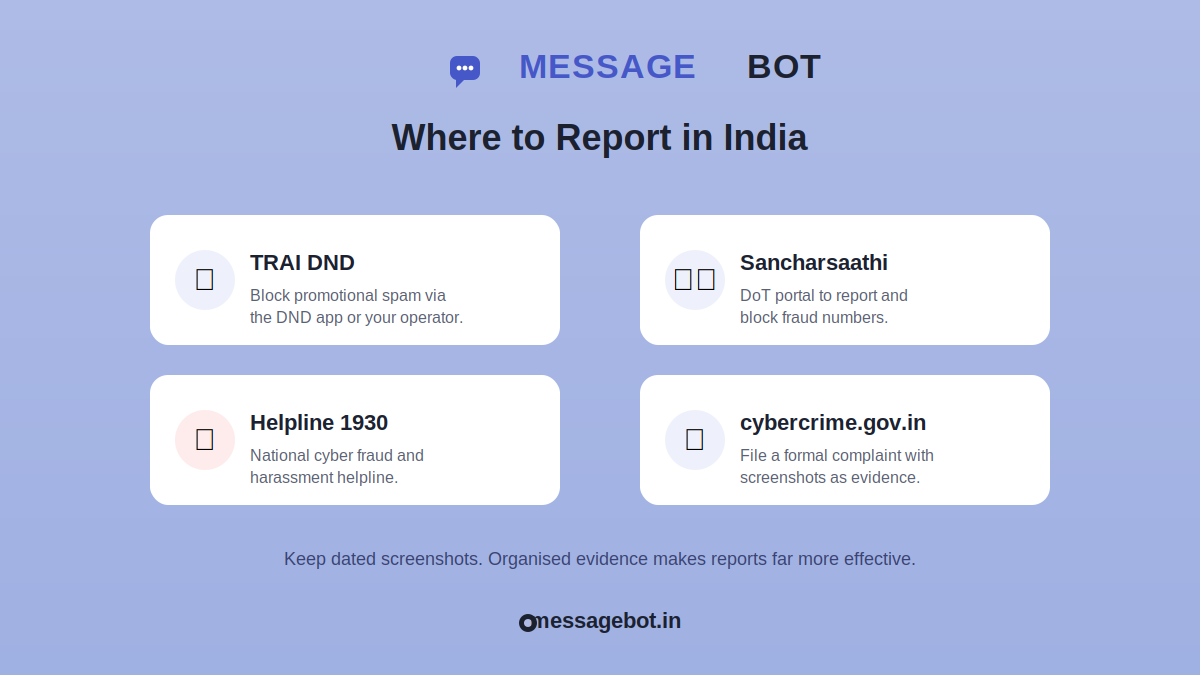 Where to report OTP spam and cyber fraud in India Where to report OTP spam and cyber fraud in India